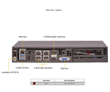 BUNDLE SUPERMICRO SuperServer SYS-E300-12D-4CN6P