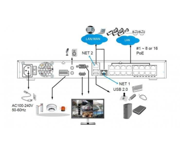 Vivotek NVR ND9326P, 8 PoE (max.120W) kanálů, propustnost IN/OUT max. 192Mbps/224Mbps, 2x HDD, H.265, RAID 0,1