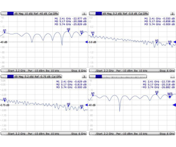 MikroTik MMCX-RPSMA pigtail