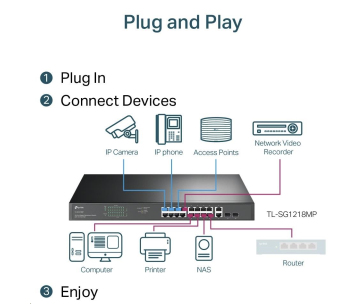 TP-Link CCTV switch TL-SG1218MP (16xGbE, 2xGbE/2xSFP combo, 16xPoE+, 250W)