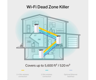 TP-Link Deco S7(2-pack) WiFi5 Mesh (AC1900, 2,4GHz/5GHz, 3xGbELAN/WAN)