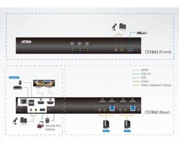 ATEN 2-port USB3.0 4K DisplayPort Dual Display KVMP