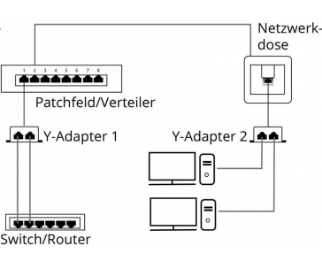 PremiumCord Modulární RJ45 2 porty 10/100Base T