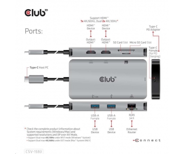 Club3D Dokovací stanice 8v1 USB 3.2 typ C (2xHDMI, 2xUSB-A, RJ45, SD/ Micro SD USB Type-C, 100W PD