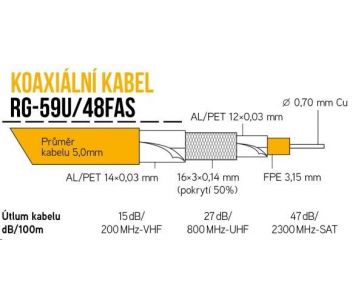 Koaxiální kabel RG-59U/48FAS 5 mm, trojité stínění, impedance 75 Ohm, PVC, bílý, cívka 305m