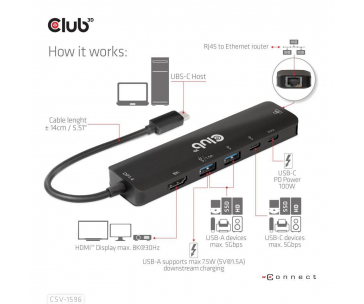 Club3D hub USB-C, 6-in-1 Hub s HDMI 8K30Hz, 2xUSB Type-A, RJ45 a 2xUSB Type-C, Data a PD nabíjení 100W