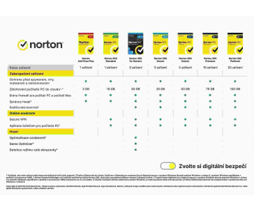 NORTON ANTIVIRUS PLUS 2GB CZ 1 uživatel pro 1 zařízení na 1 rok BOX