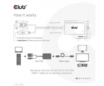 Club3D kabel VGA a USB-A na HDMI s ocáskem, M/F, 0.6m