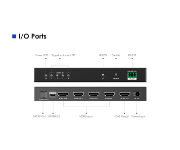 PremiumCord HDMI switch 4:1 s podporou rozlišení 8K@60Hz,4K@120Hz, 1080P, HDR, s dálkovým ovladačem