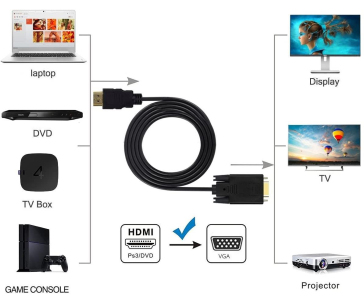 PremiumCord kabel s HDMI na VGA převodníkem, 2m