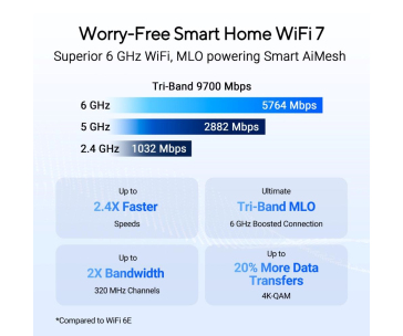 ASUS Router RT-BE92U, WiFi7 Router, AiMesh, 2x WAN, 3x LAN, 1x USB 3.2