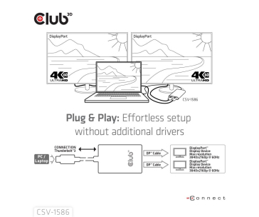 Club3D Video hub Thunderbolt 3 na 2x DP, Dual 4K60Hz nebo Single 8K60Hz/4K120Hz