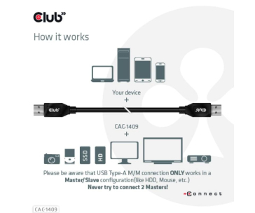 Club3D Kabel USB 3.2 Gen2 Typ-A, 3A M/M, 50 cm