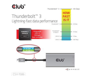 Club3D Video hub Thunderbolt 3 na 2x DP, Dual 4K60Hz nebo Single 8K60Hz/4K120Hz