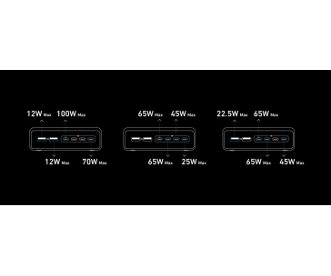 Anker Prime Charger, 200W stolní GaN nabíječka, 4x USB-C, 2x USB-A, PowerIQ 3.0, podpora PPS