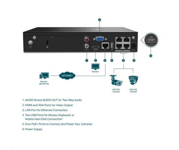 TP-Link VIGI NVR1004H-4P-2TB, videorekordér, 4 channels, 4xPoE, 1xSATA, 1x100Mb/s LAN, 2xUSB2.0, 1xHDMI,1xVGA