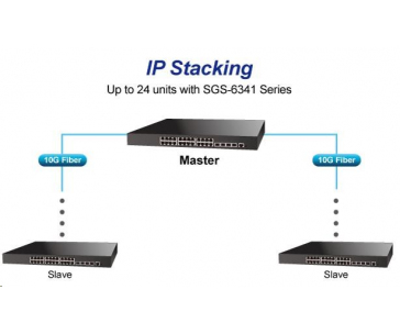 Planet switch SGS-6341-16S8C4XR, Switch, L3, 8x 1000Base-T, 24x 1Gb SFP, 4x 10Gb SFP+, Web/SNMP, ACL, QoS, IGMP,IP stack