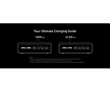 Anker Prime Charger, 200W stolní GaN nabíječka, 4x USB-C, 2x USB-A, PowerIQ 3.0, podpora PPS