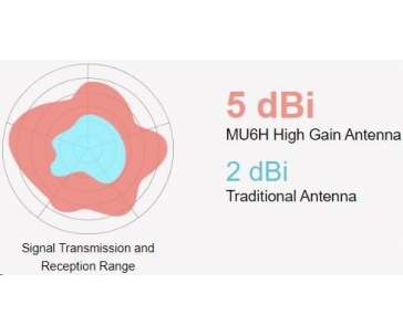 MERCUSYS MU6H WiFi5 USB adapter (AC650,2,4GHz/5GHz,USB2.0)