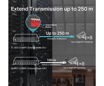 TP-Link CCTV switch TL-SG1210MP (8xGbE, 1xGbE uplink, 1xGbE/SFP combo uplink, 8x PoE+, 123W, fanless)