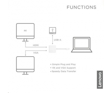 Lenovo USB-C 3-in-1 Hub