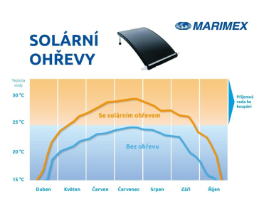 Marimex solární ohřev Pyramida Sun