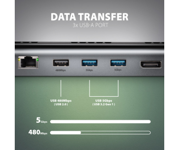 AXAGON HMC-4KX3 USB 5Gbps hub, 3x USB-A, 2x HDMI, DP, RJ-45 GLAN, SD/microSD, audio, PD 100W, kabel USB-C 40cm