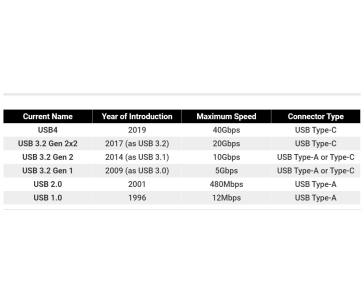 PremiumCord kabel USB-C (USB 3.2 GEN 2, 5A, 100W, 20Gbit/s) bavlněný oplet, 2m