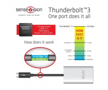 Club3D Adaptér Thunderbolt 3 na 2x HDMI 2.0 4K60Hz UHD