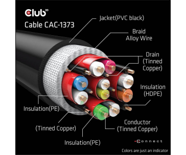 Club3D Kabel Ultra Rychlý HDMI™ Certifikovaný, 4K 120Hz, 8K60Hz, 48Gbps M/M, 3m, 28 AWG