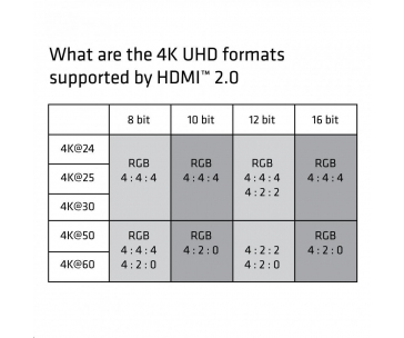 Club3D Kabel Certifikovaný HDMI 2.0 Premium High Speed 4K60Hz UHD, 1m