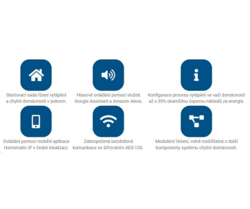 Homematic IP Rozšířená startovací sada - řízení vytápění