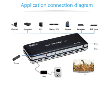 PremiumCord 4K@60hz HDMI switch 7:1 plastový s dálkovým ovladačem