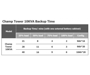 Fortron UPS CHAMP 10KL tower, 10000VA/9000 W, long run, online