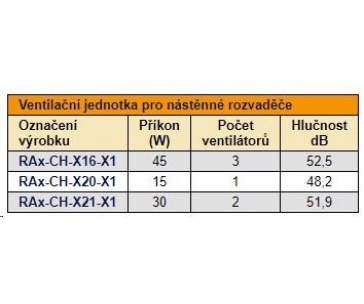 TRITON 19" ventilační jednotka vertikální, 2 vent., 4U, 230V/30W, termostat, šedá