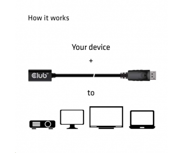 Club3D Prodlužovací kabel Mini DisplayPort 1.4 na DisplayPort 8K 60Hz DSC 1.2 HBR3 HDR Bidirectional (F/M), 1m