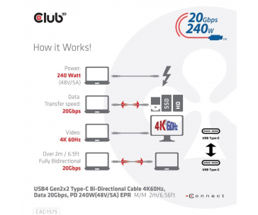 Club3D kabel USB4 Gen2x2 Typ-C, Oboustranný USB-IF Certifikovaný data kabel, Data 20Gbps, PD 240W(48V/5A) EPR M/M 2m