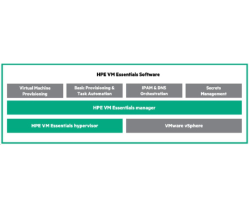 HPE VM Essentials Software per Socket 5-year E-LTU