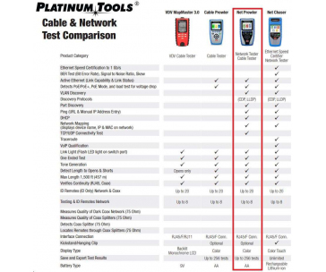 Platinum Tools NP700 (TNP700) - Net Prowler™ analyzátor datových sítí s aktivními testy, made in USA