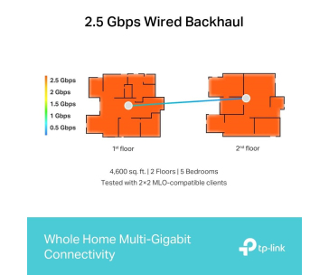 TP-Link Deco BE65(3-pack) WiFi7 Mesh(BE9300,2,4GHz/5GHz/6GHz,4x2,5GbELAN/WAN, 1xUSB3.0)