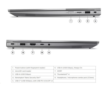 LENOVO NTB ThinkBook 14 2-in-1 G4 IML - Ultra 7 155U,14" WUXGA IPS Touch,32GB,1TSSD,HDMI,Int. Intel,W11P,3Y Onsite