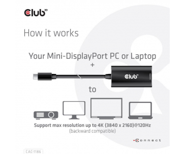 Club3D aktivní adaptér mini DisplayPort 1.4 na HDMI 4K120Hz s DSC1.2 M/F