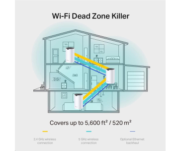 TP-Link Deco S7(3-pack) WiFi5 Mesh (AC1900, 2,4GHz/5GHz, 3xGbELAN/WAN)