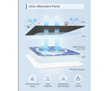 Eufy Solar Panel Charger