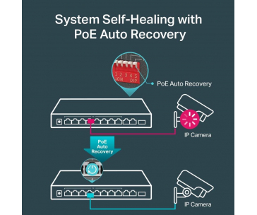 TP-Link CCTV switch TL-SG1210MP (8xGbE, 1xGbE uplink, 1xGbE/SFP combo uplink, 8x PoE+, 123W, fanless)