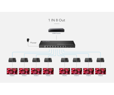 PREMIUMCORD HDMI 1-8 splitter+extender po CAT6/6a/7, UHD 4K@30Hz až na 70m