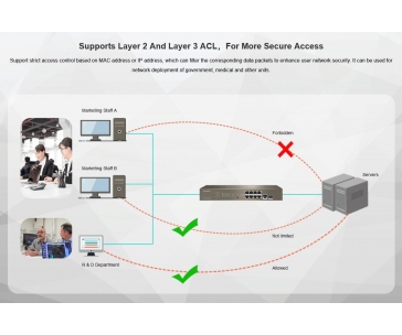 Tenda TEG5310P-8-150W - L3 managed Gigabit PoE AT Switch, 8x PoE AF/AT 10/100/1000Mbps, 1xSFP 1Gbps