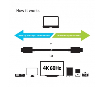 Club3D Kabel USB 3.1 typ C Gen2 4K60Hz UHD Power Delivery 100W, (M/M), 80cm