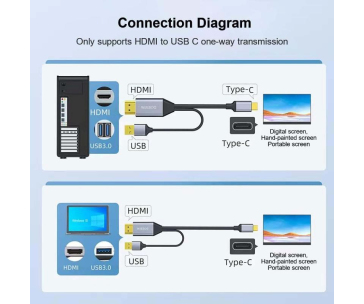 PREMIUMCORD Adaptér HDMI 2.0 na USB-C, 4K@60Hz, 2m