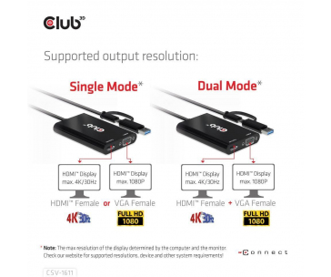 Club3D adaptér USB Gen1 Type-C/-A to Dual HDMI (4K/30Hz) / VGA (1080/60Hz)